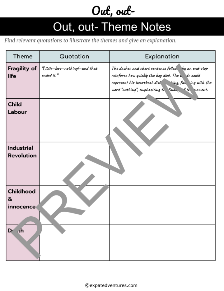 edexcel-out-out-igcse-poetry-unit-revision