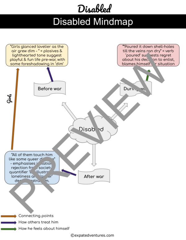 ‘Disabled’ by Wilfred Owen IGCSE Analysis - Expat Edventures