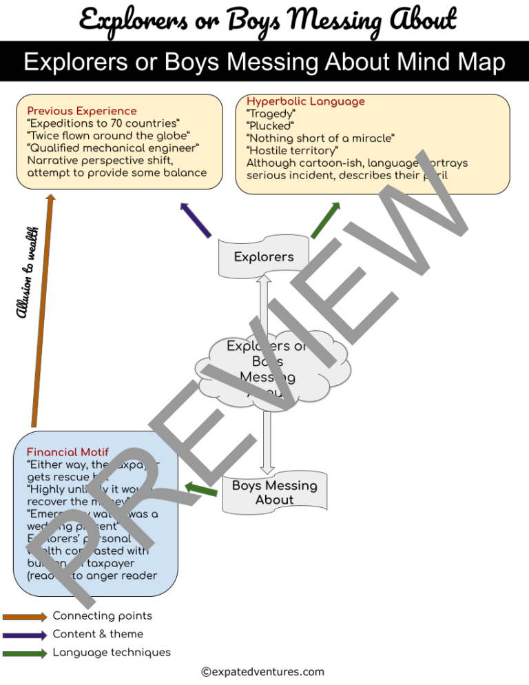 Explorers-or-boys-messing-about-Mind-map-revision-activity