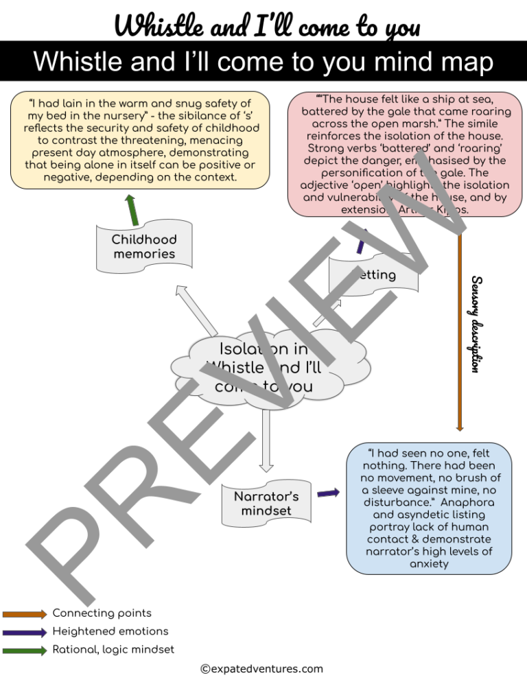 Whistle-and-I'll-come-to-you-mind-map-essay-planning